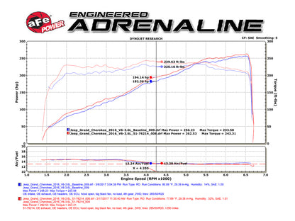 Technical Bulletin
